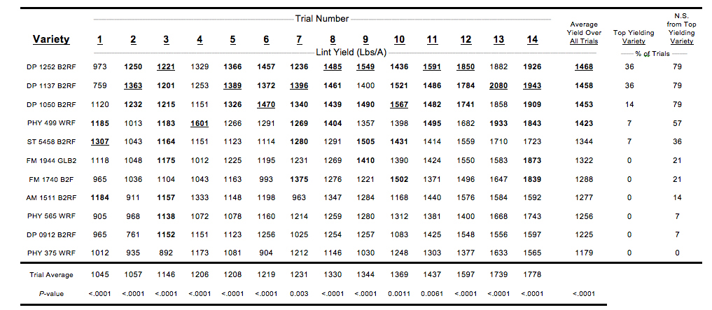 Table 2