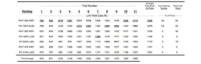 Table 5