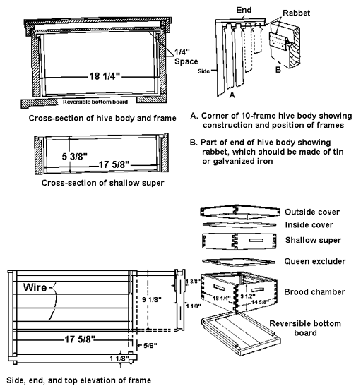 Plans et dimensions d'une ruche à abeilles standard