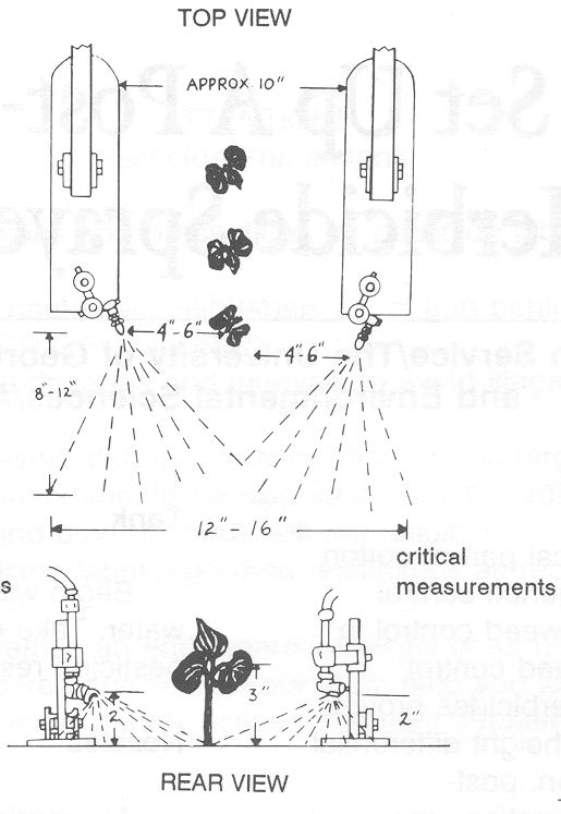 Diagram of sprayer nozzles showing them about 10