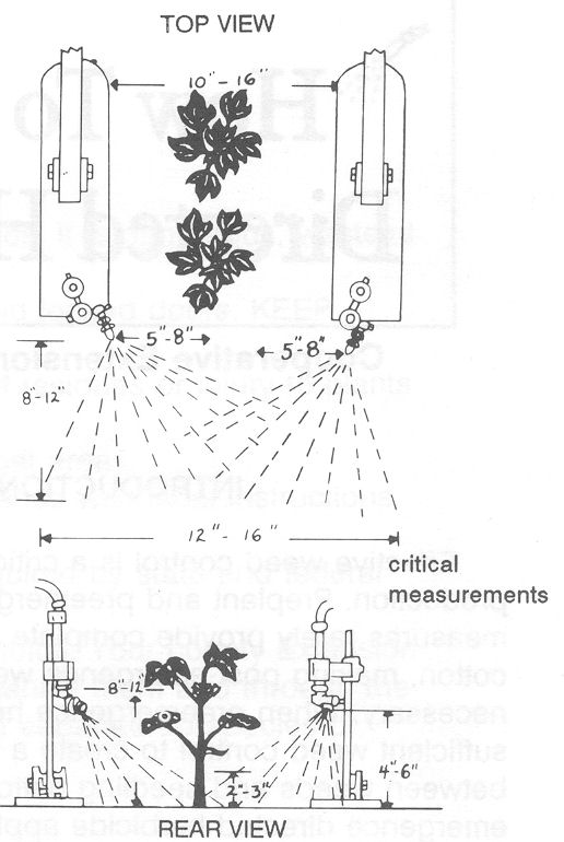 Diagram of sprayer nozzles showing them 10-16