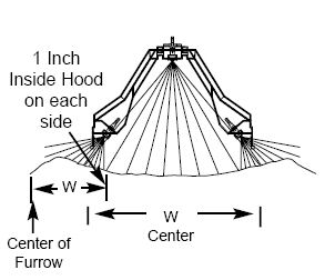 Diagram of hood sprayer with two herbicides