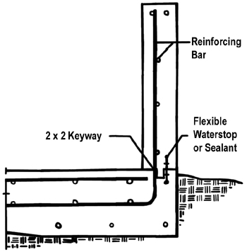 diagram of wall-to-floor connection with waterstop or sealant