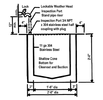 Stainless Steel Double Walled Sump Liner