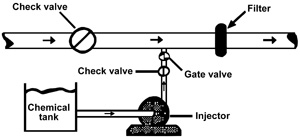 Diagram of chemical metering pump