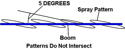 pattern flat spray nozzles