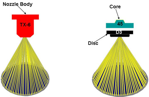 Hollow cone nozzle with a nozzle body and one with a disc and core