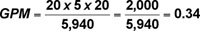 GPM = 20 x 5 x 20 / 5,940 = 2,000 / 5,940 = 0.34