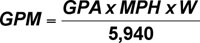 GPM = GPA x MPH x W / 5,940