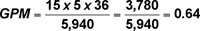 GPM = 15 x 5 x 36 / 5,940 = 3,780 / 5,940 = 0.64