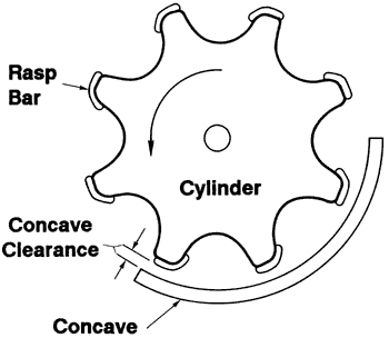 The concave clearance is the space between the concave and the rasp bars attached to the cylinder