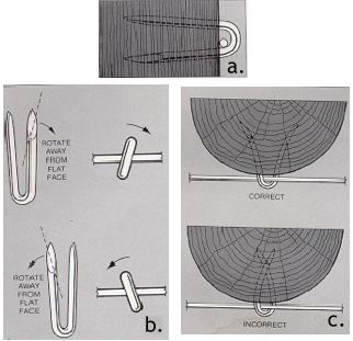 diagram showing proper staple techniques