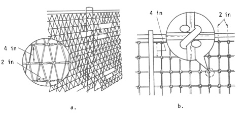 Illustration montrant des connaissances dans différents types de clôtures en treillis métallique