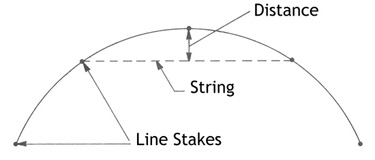 Illustration showing how to put wire fence around a curve using string.