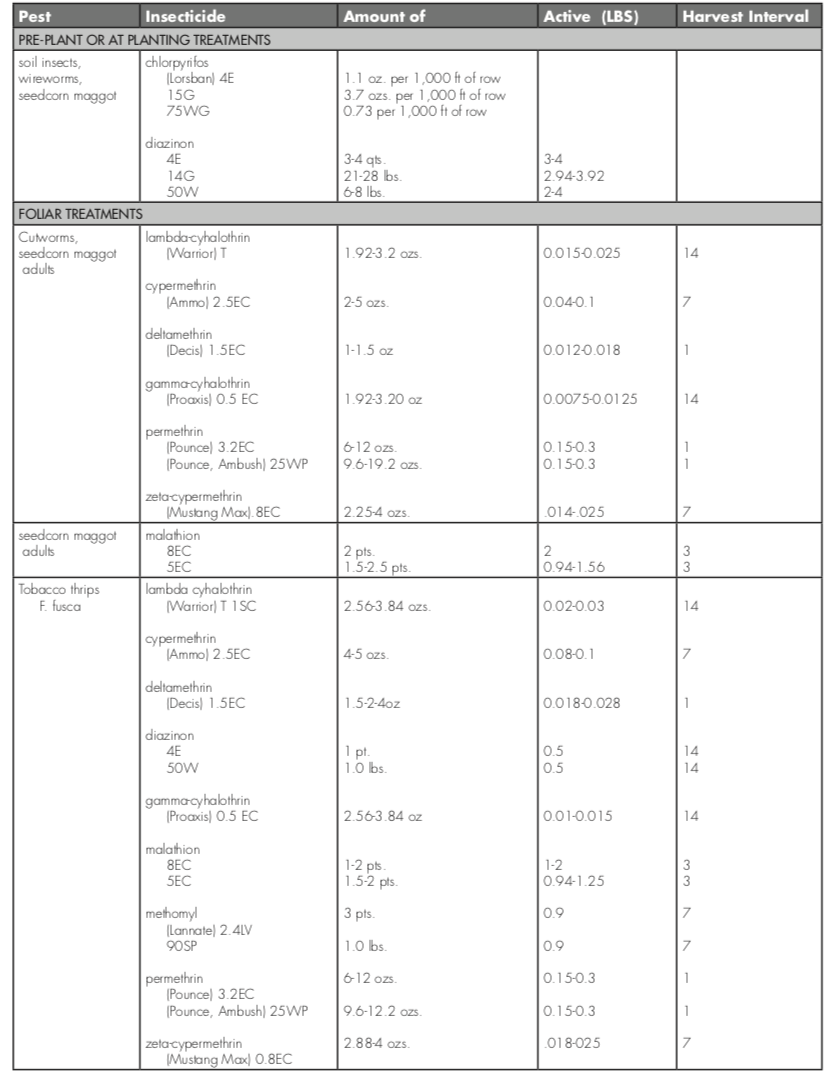 Plant Spacing Multiplier Chart