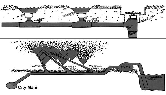 Lawn sprinkler with below ground heads and irrigation system connected to city main