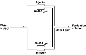 Diagram of parallel positioning fertilizer injectors
