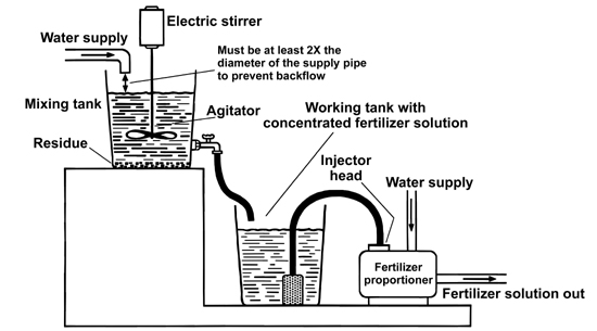 Diagram of injector with mixing tank