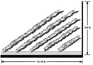 Sideview diagram of compost at angle. Depth is 12-18 feet, height is 5-6 feet.