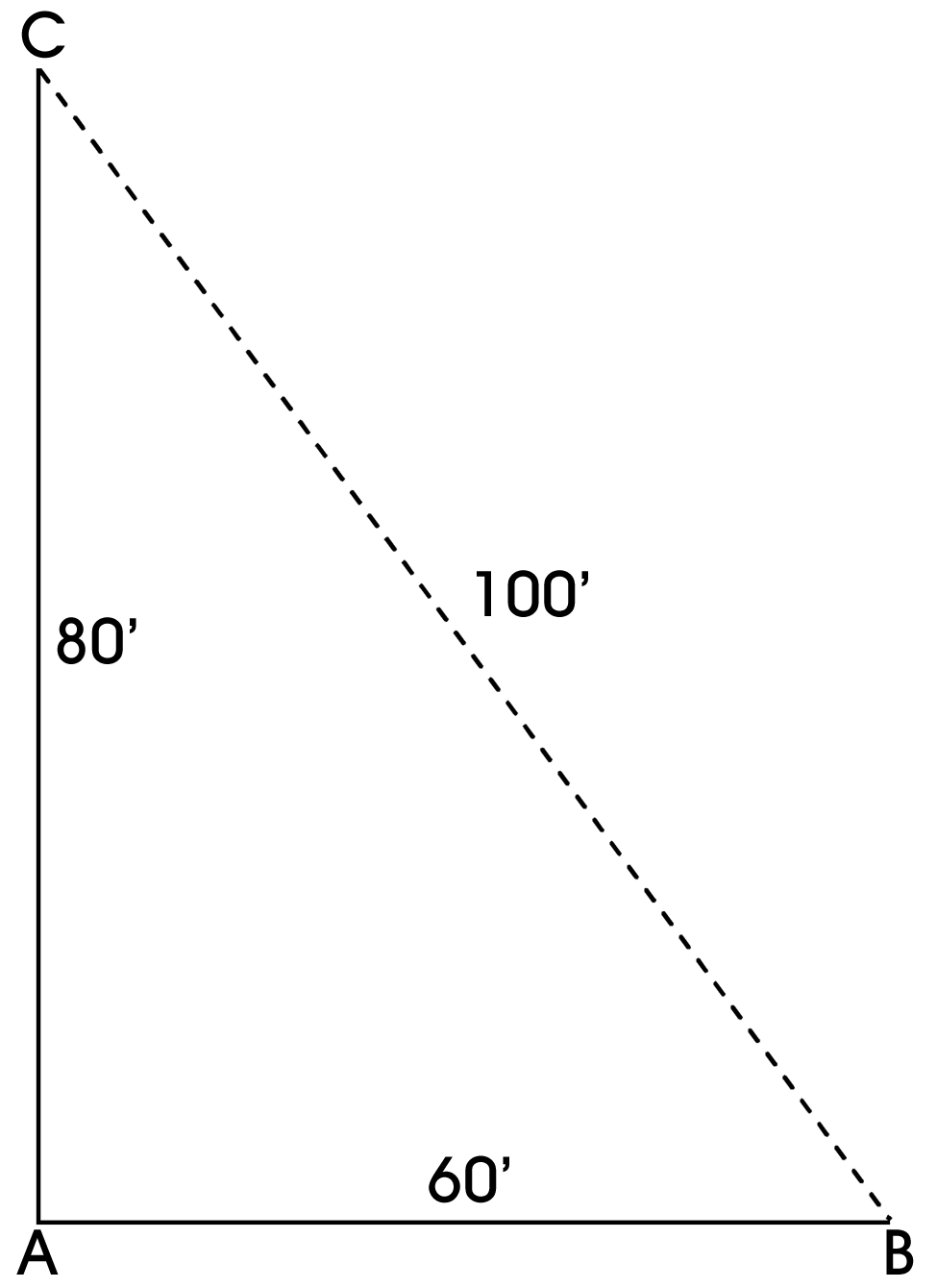 Right triangle with side lengths of 80', 60', and 100' and corners A, B, and C. A and B are 60' apart and A and C are 80' apart.