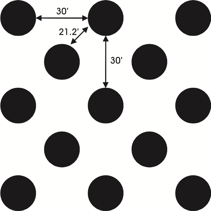 Diagonal orchard pattern with offset rows. Trees are 30' from other trees in the same row and in the next aligned row, and 21.2' from trees in the offset rows.