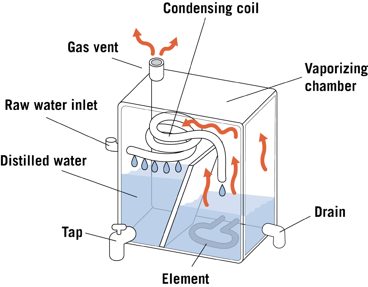 Diagram of a rectangular cart distiller