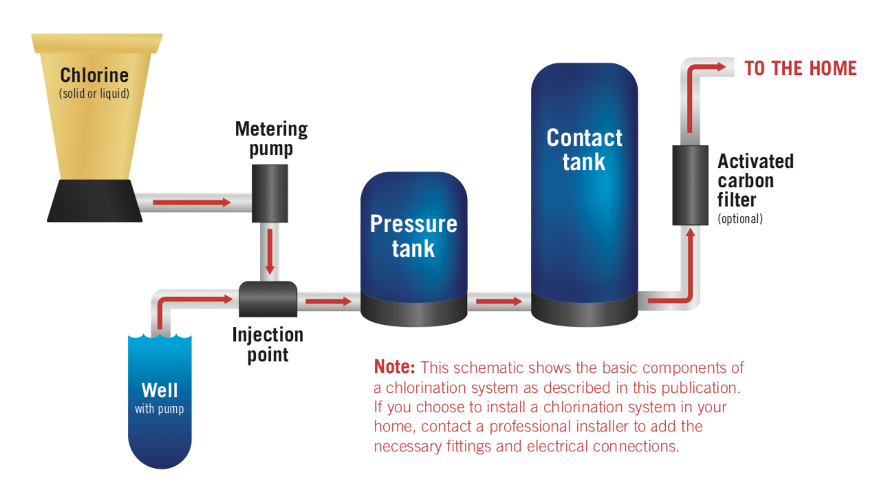 Best Practices for Leak Control in Water Treatment - WaterColor