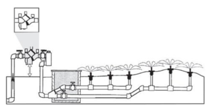 reduced pressure backflow preventer