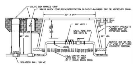 double check blackflow preventer diagram