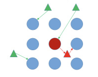 Diagram of whitelfies acquiring a virus from infected plants