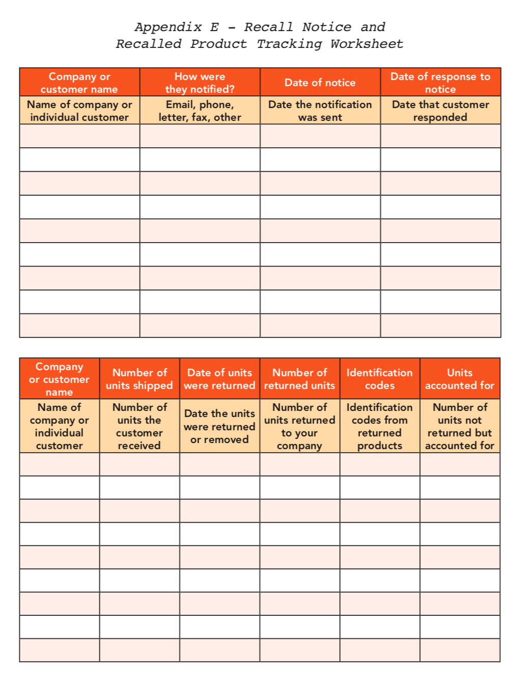 Recall notice and recalled product tracking worksheet. Tables of customers and response details, and customers and number of units.