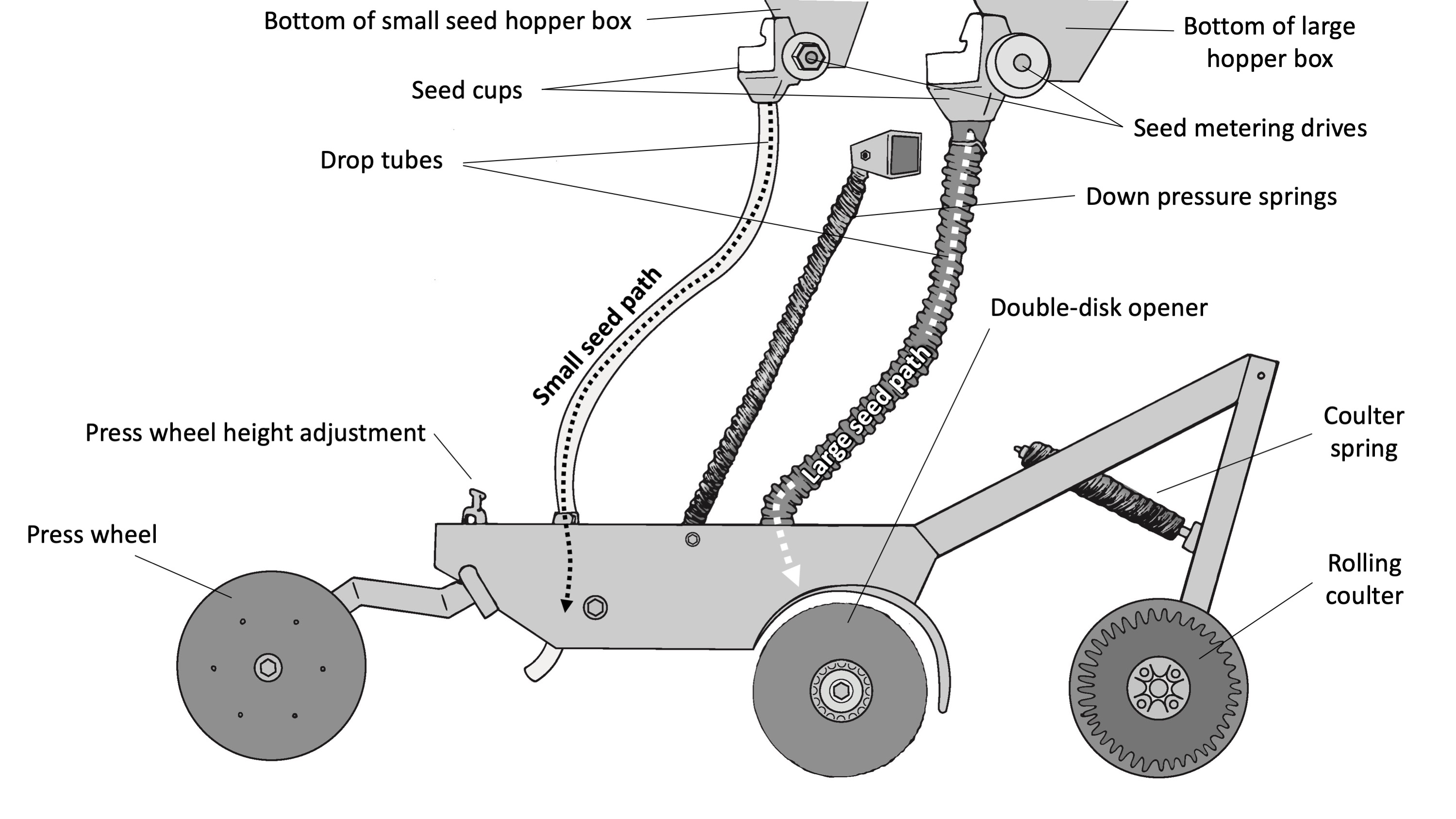 Great Plains Drill Seed Chart