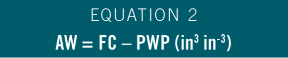 Equation 2: AW = FC - PWP(in^3*in^-3)