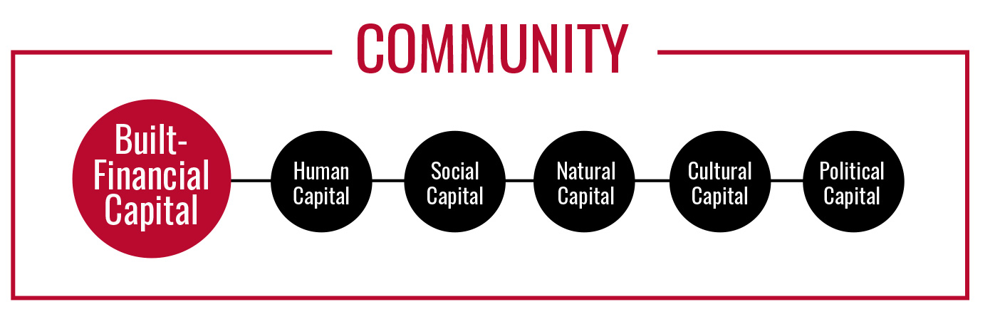 Built-Financial Capital graphic