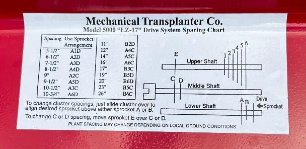 a photo of a transmission table for transplanting systems