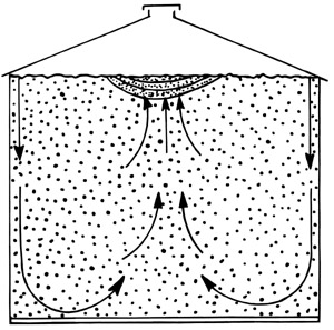 Diagram of grain silo with arrows showing air currents