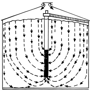 Diagram of a grain bin with vertical aerator showing air current