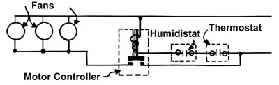 Diagram of humidistat and thermostat connected to fans