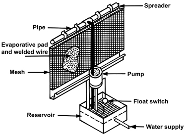 Typical evaporative cooling system