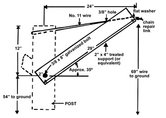 Double Curtain support system uses galvanized bolt attached to the post and to the ground with a wire