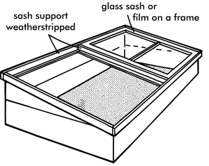 Coldframe with the sash support weatherstripped and the glass sash or film on a frame labeled.