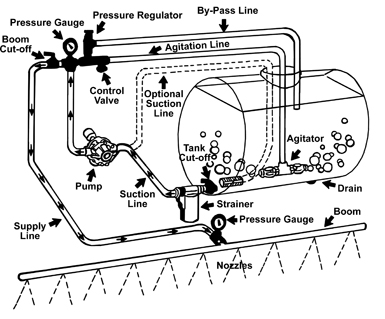 Weed control sprayer diagram