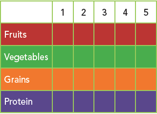 food chart example