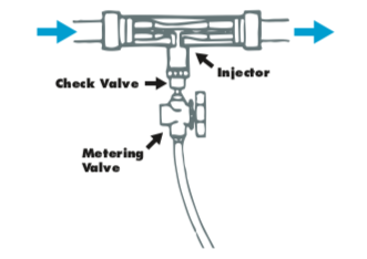 Diagram of venturi injector