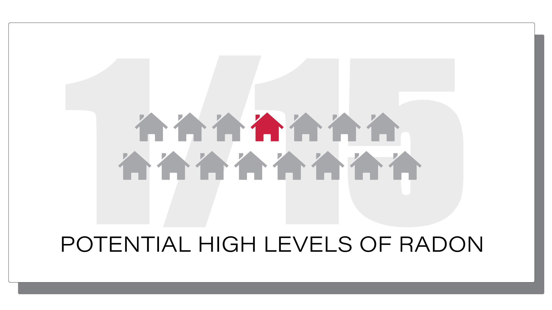 1 in 15 homes have radon