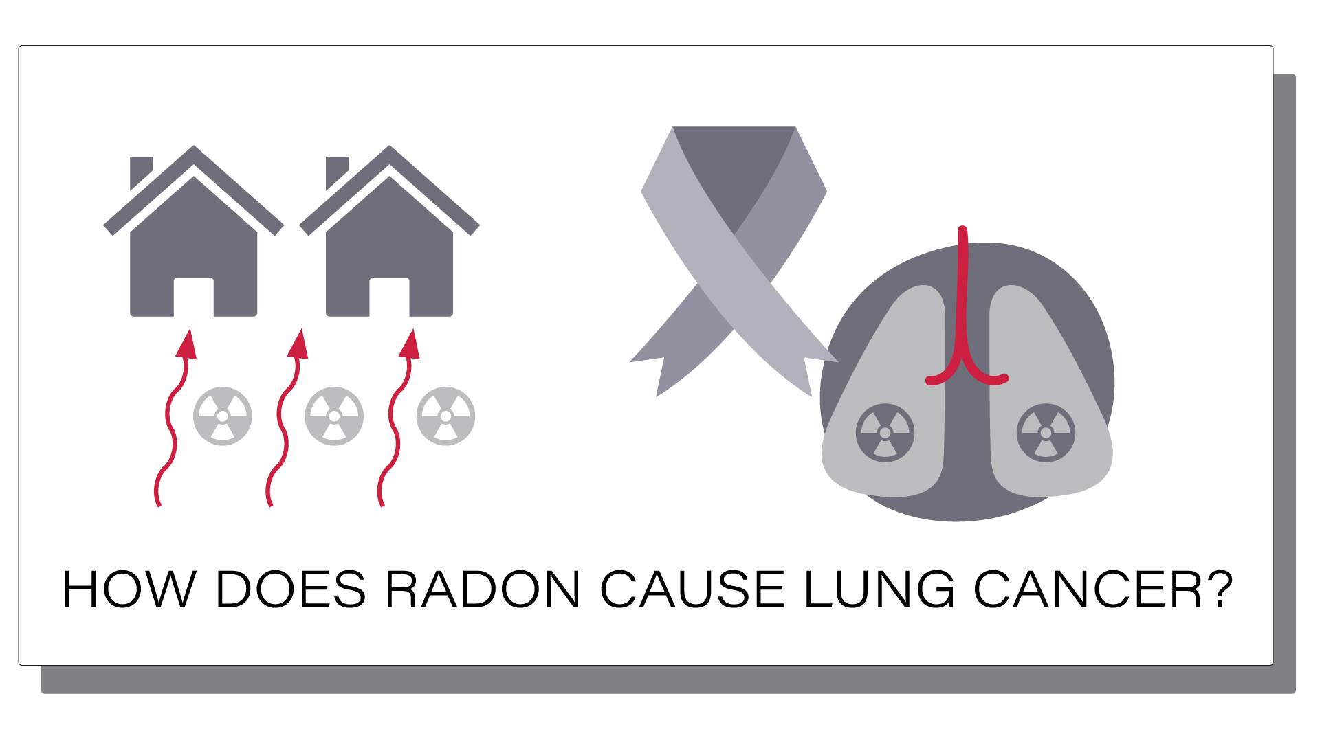 Radon lung cancer graphic