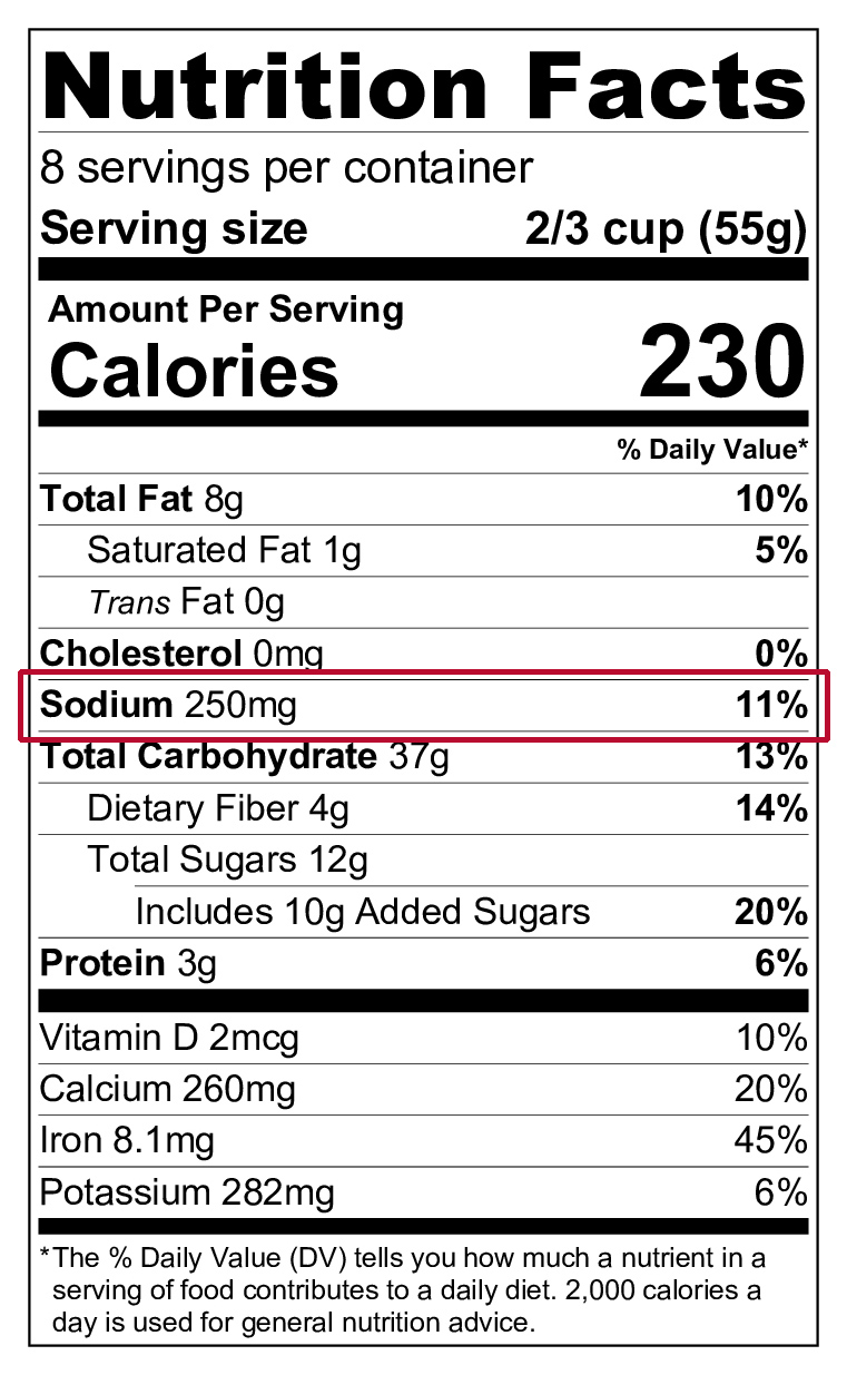 A sample Nutrition Facts label with the sodium line circled in red