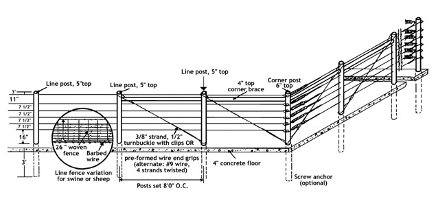 Cable fence with line posts and anchors labeled