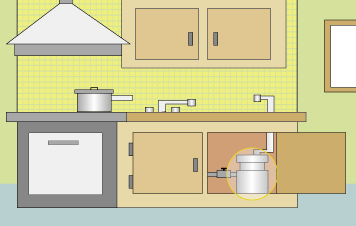 illustration of a kitchen with point-of-use reverse osmosis system under the sink circled