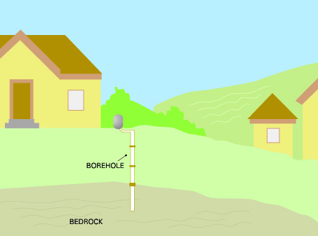 well illustration showing bedrock and borehole